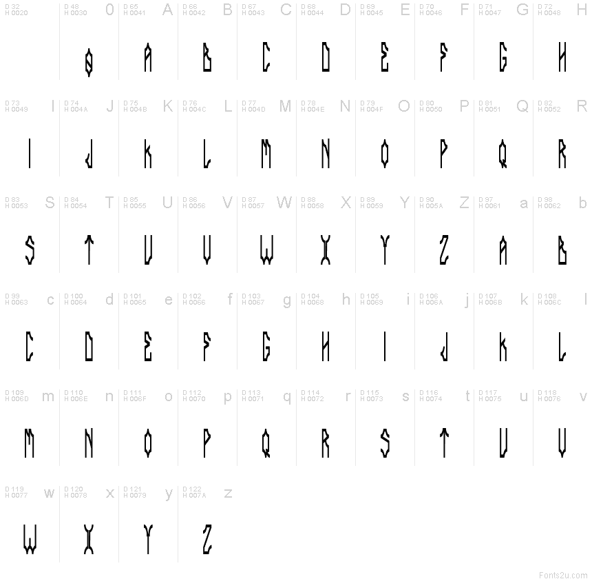 Basic Latin - charmap