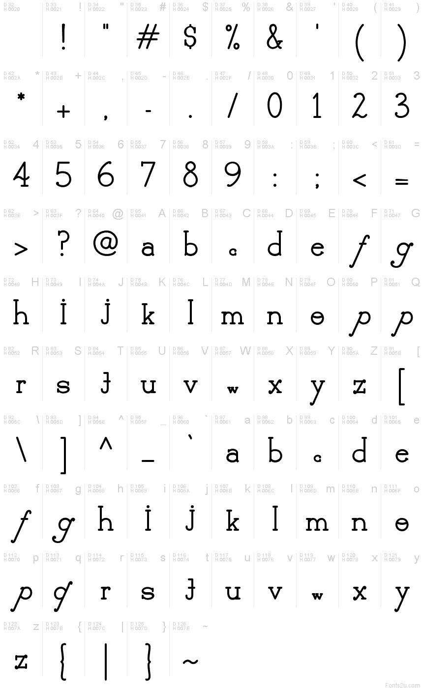 基本拉丁字母 - 字符地图