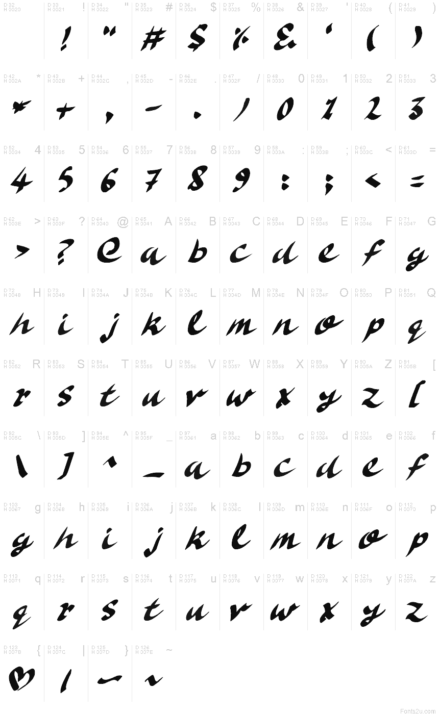 Basic Latin - charmap
