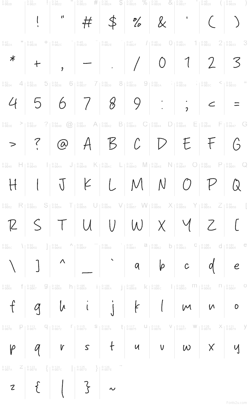 Базова латиниця - Таблиця символів