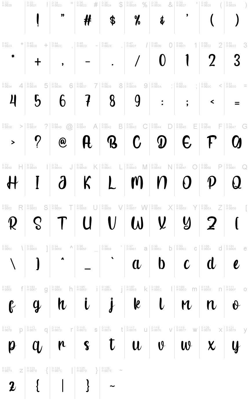 基本拉丁字母 - 字符地图