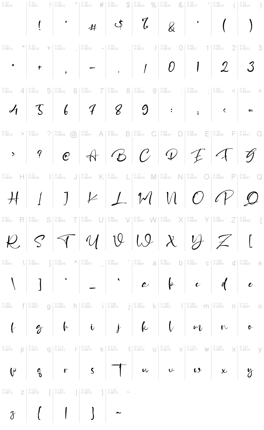 Základná latinka - Znaková sada