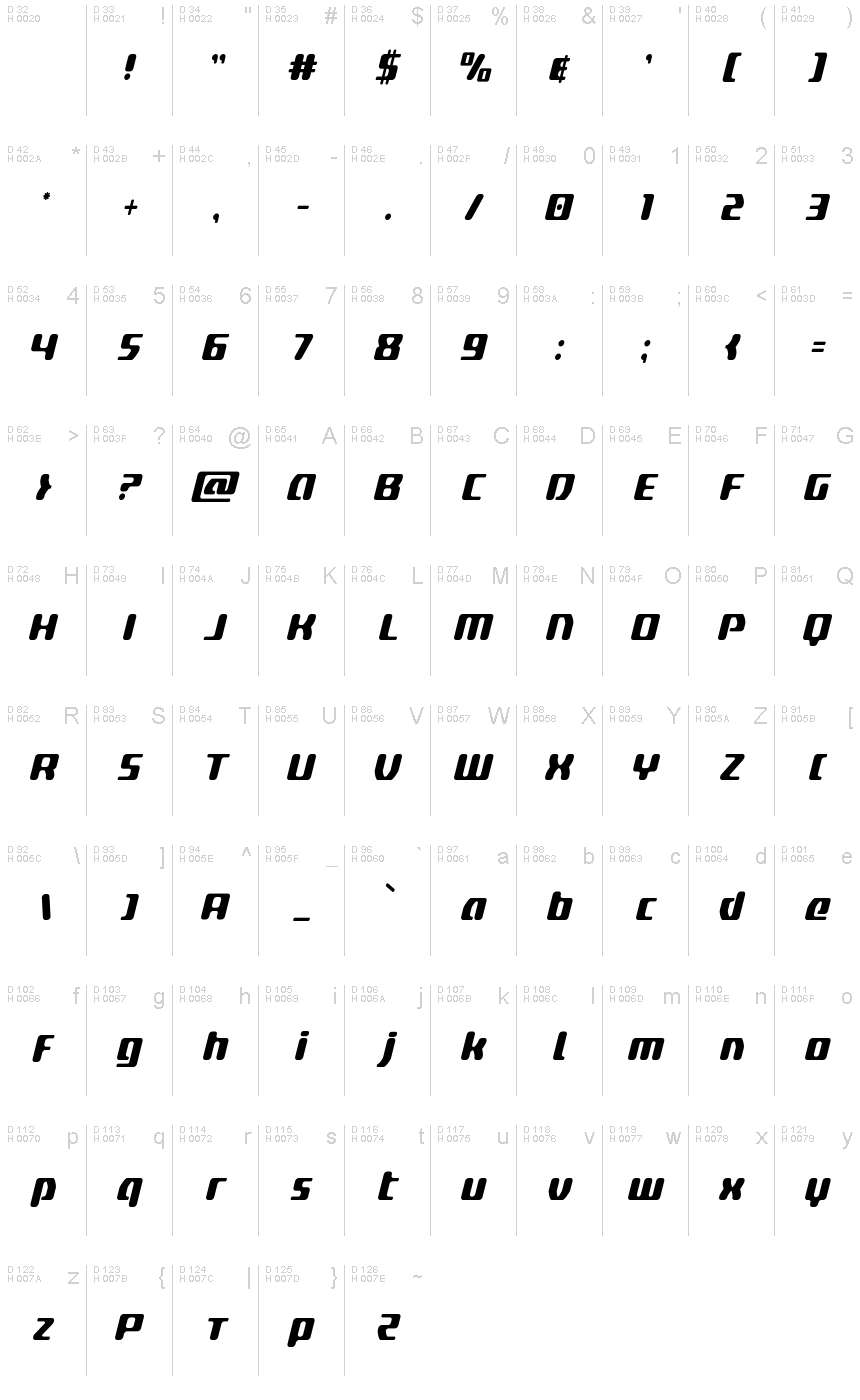 Základná latinka - Znaková sada