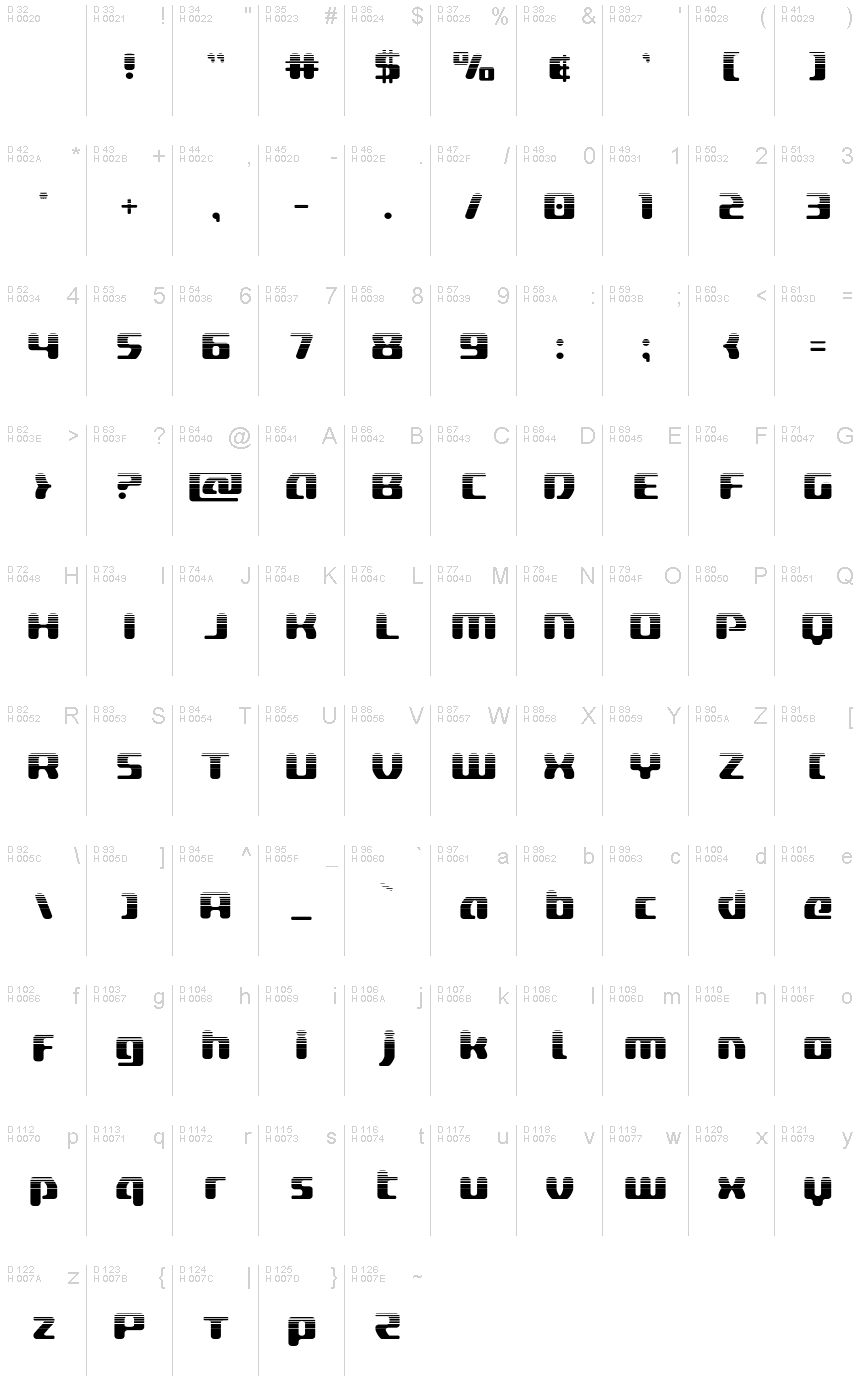 Základná latinka - Znaková sada