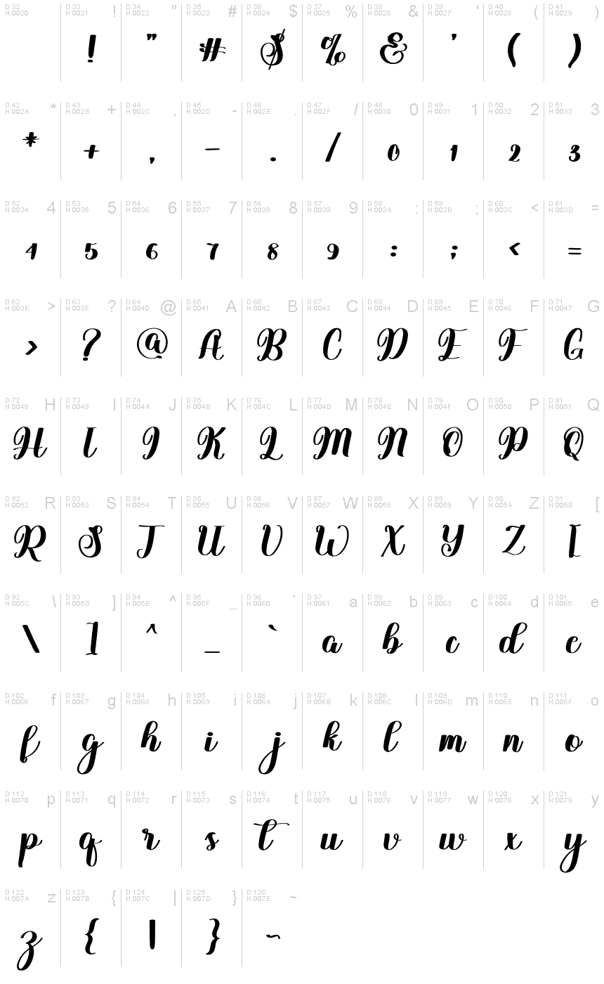 Základná latinka - Znaková sada