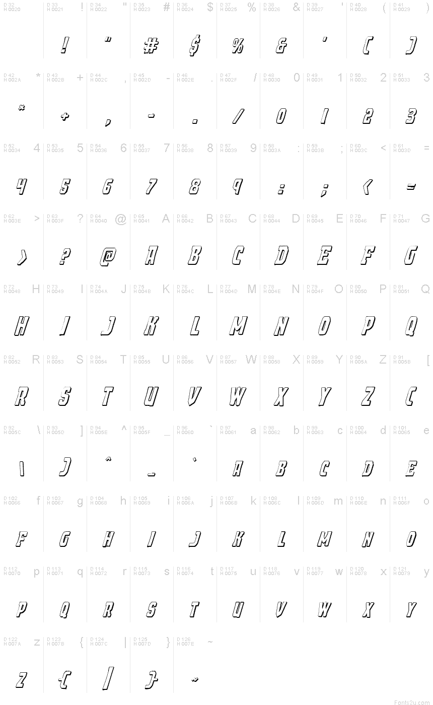 基本拉丁字母 - 字符地图