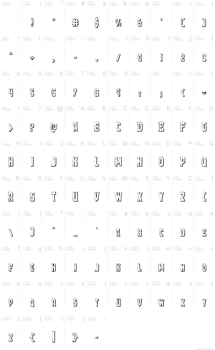 基本拉丁字母 - 字符地图