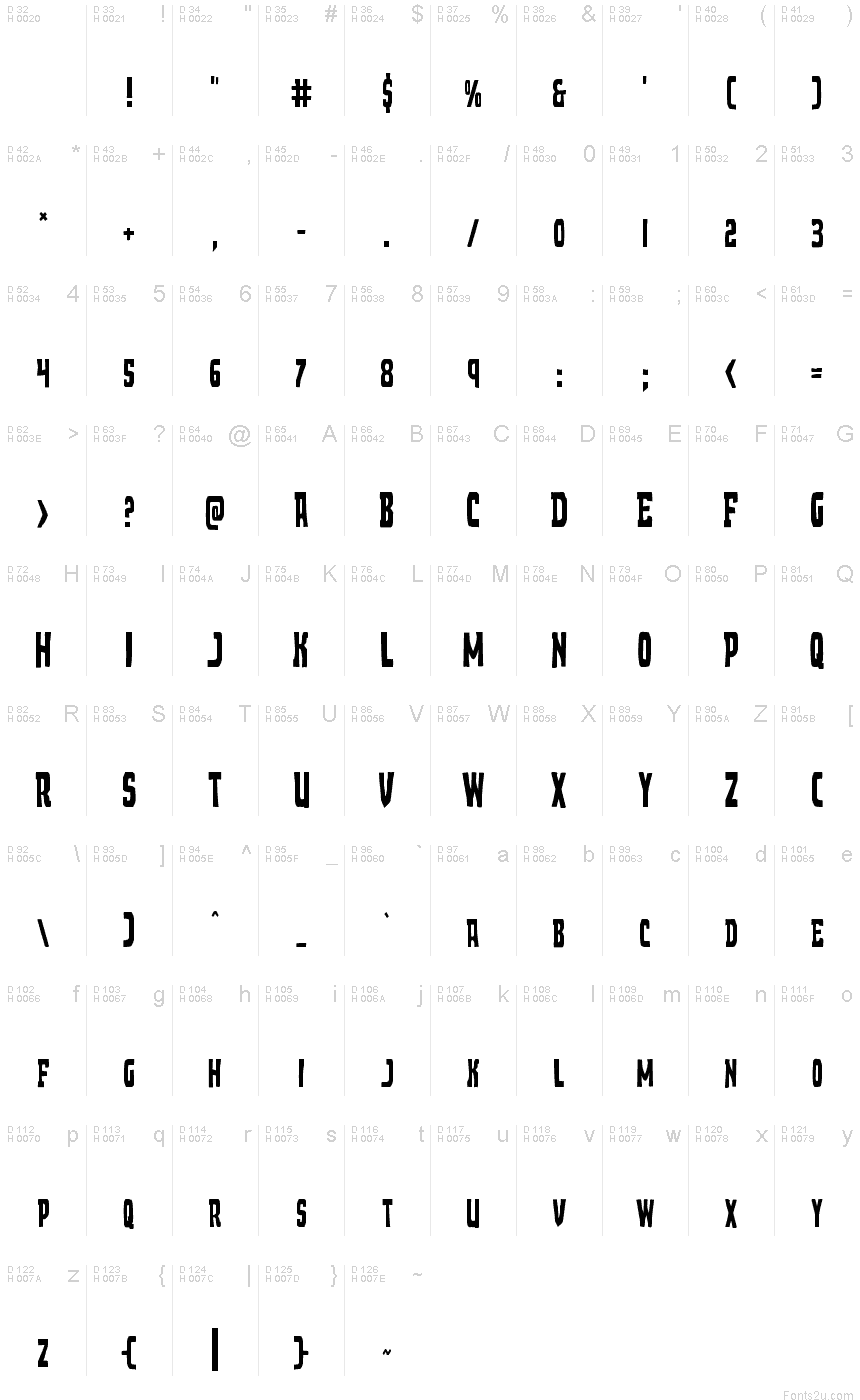 基本拉丁字母 - 字符地图