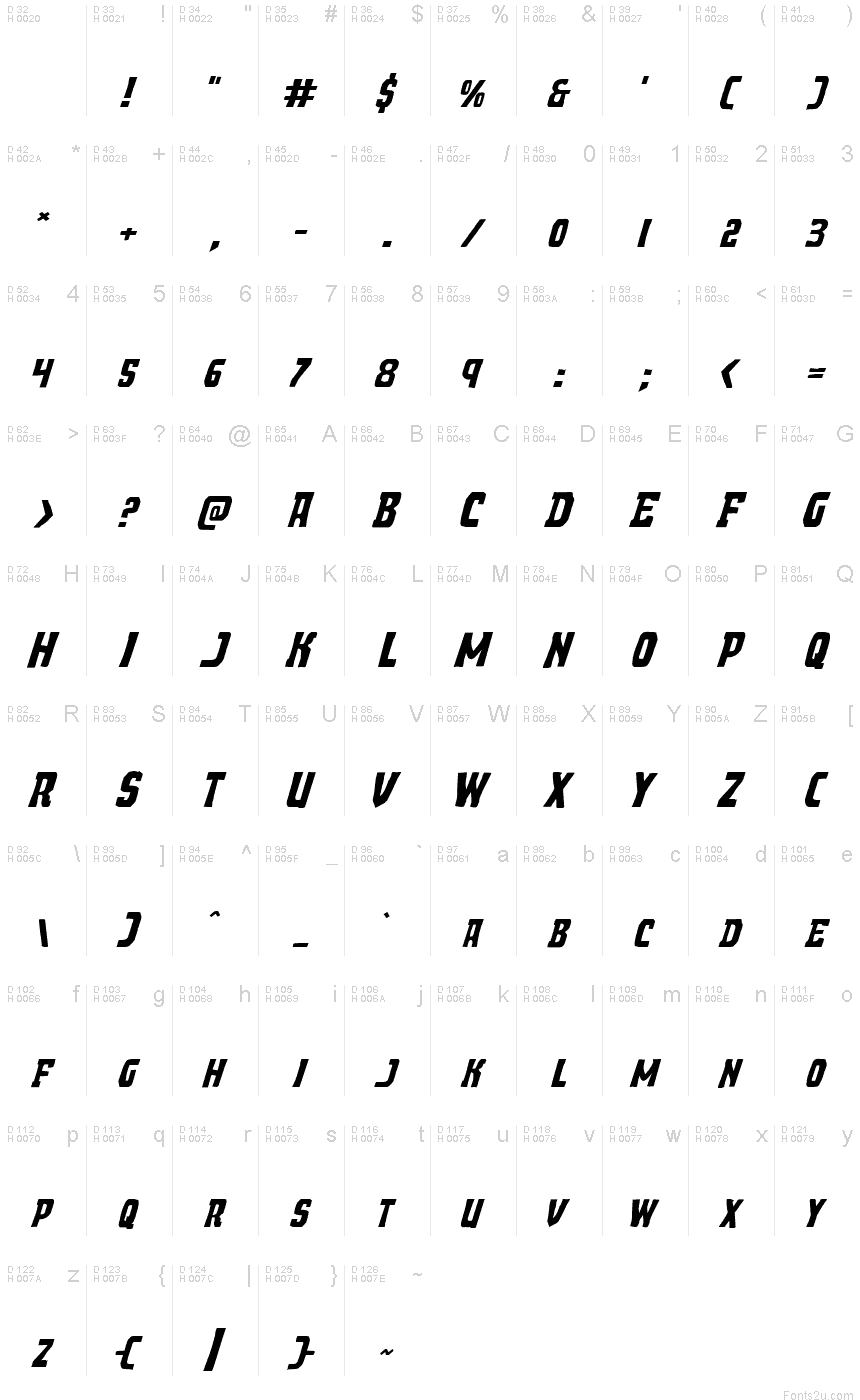 基本拉丁字母 - 字符地图