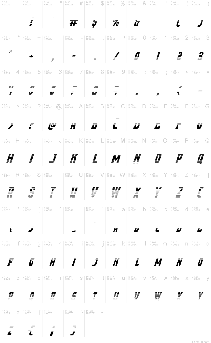 基本拉丁字母 - 字符地图