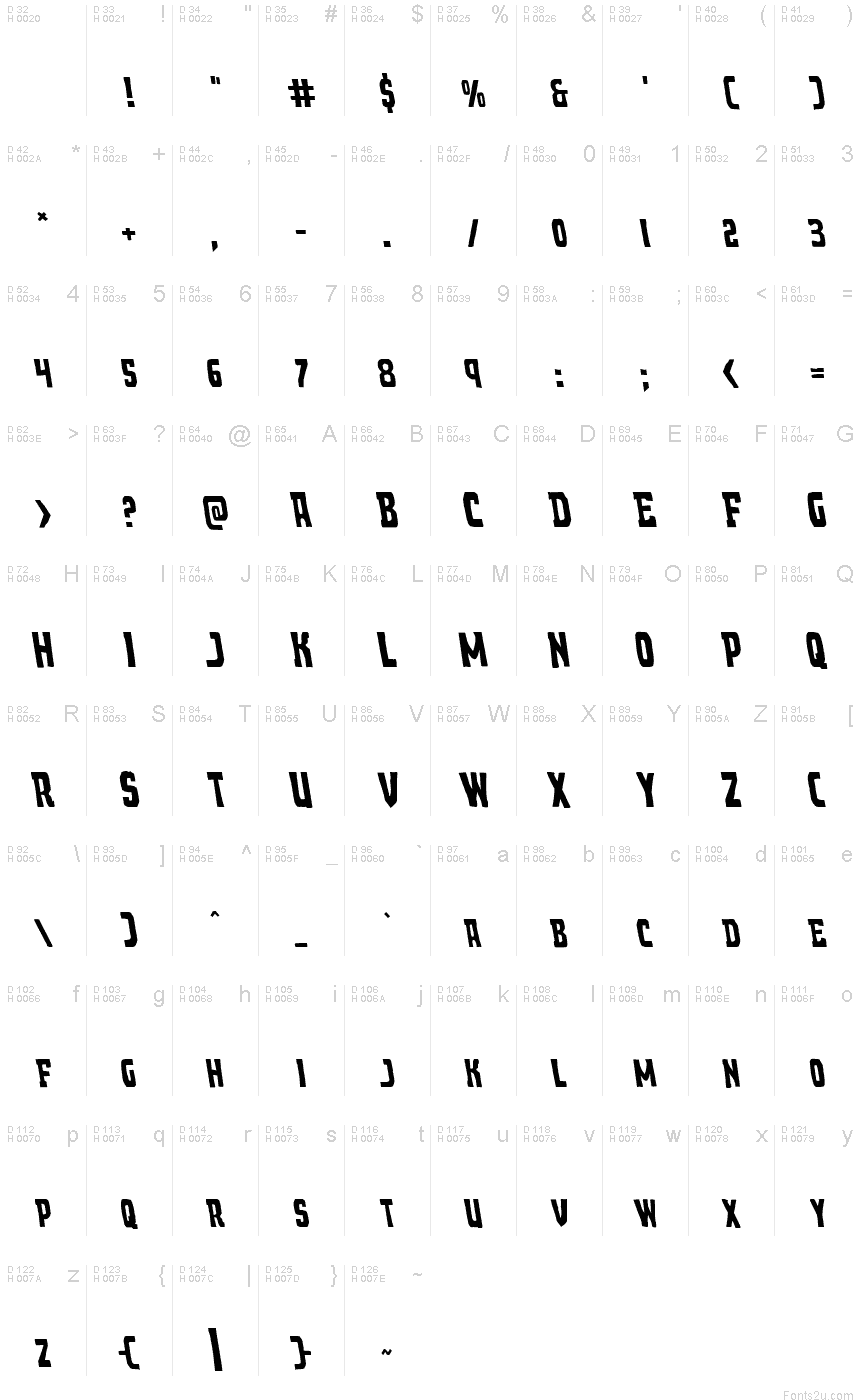 基本拉丁字母 - 字符地图