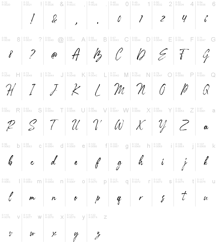 Basic Latin - charmap