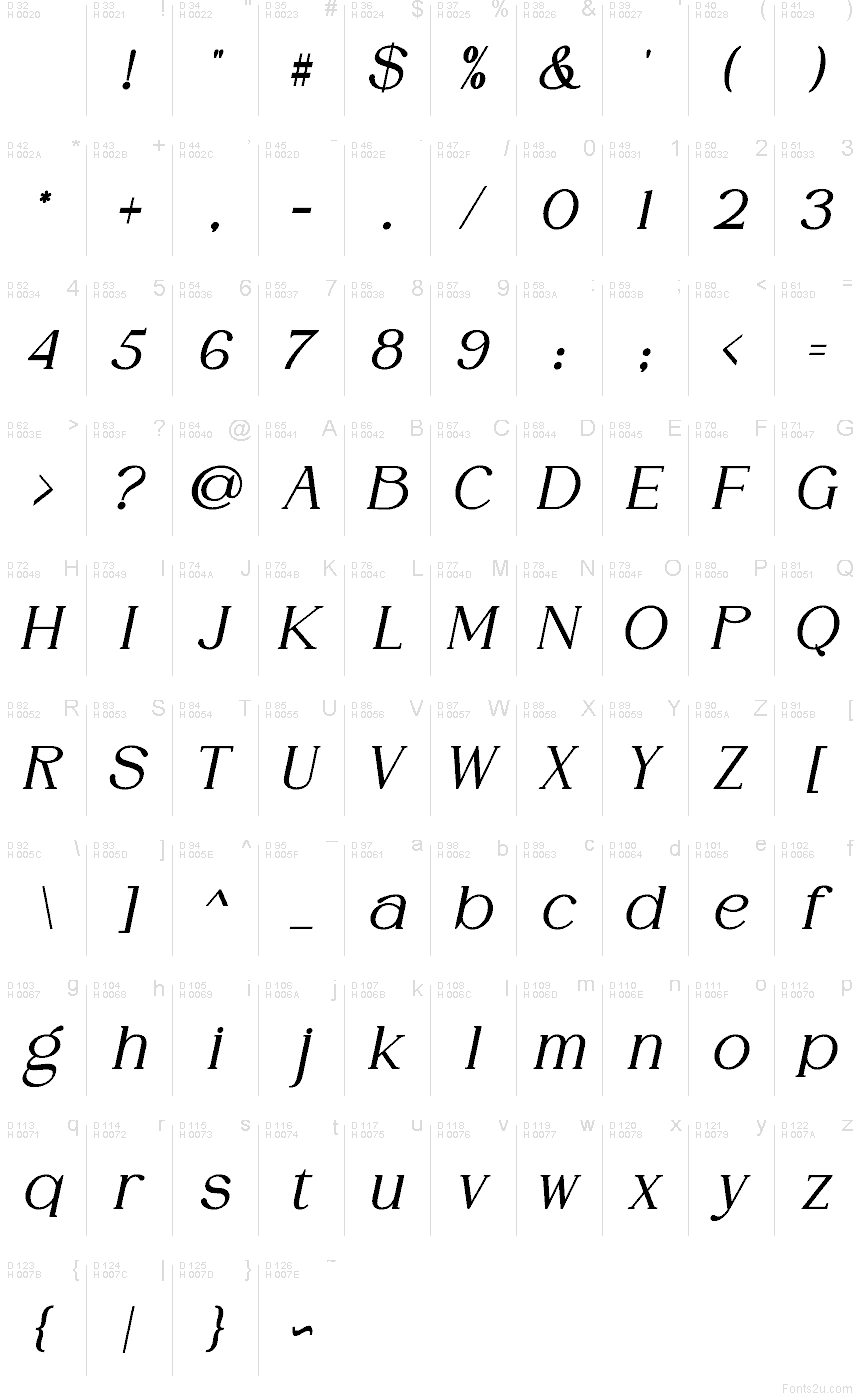 Basic Latin - charmap