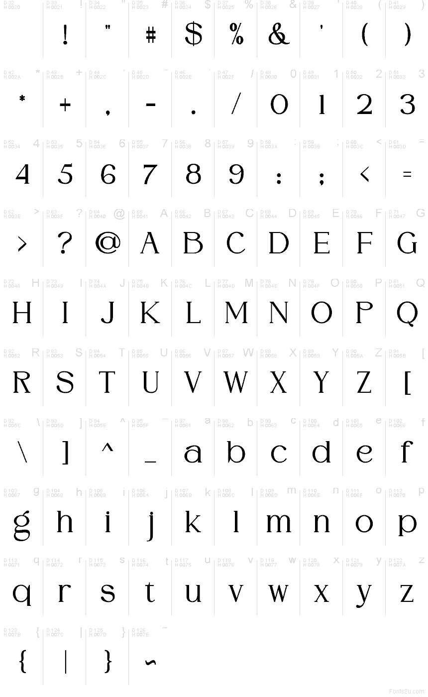 Basic Latin - charmap