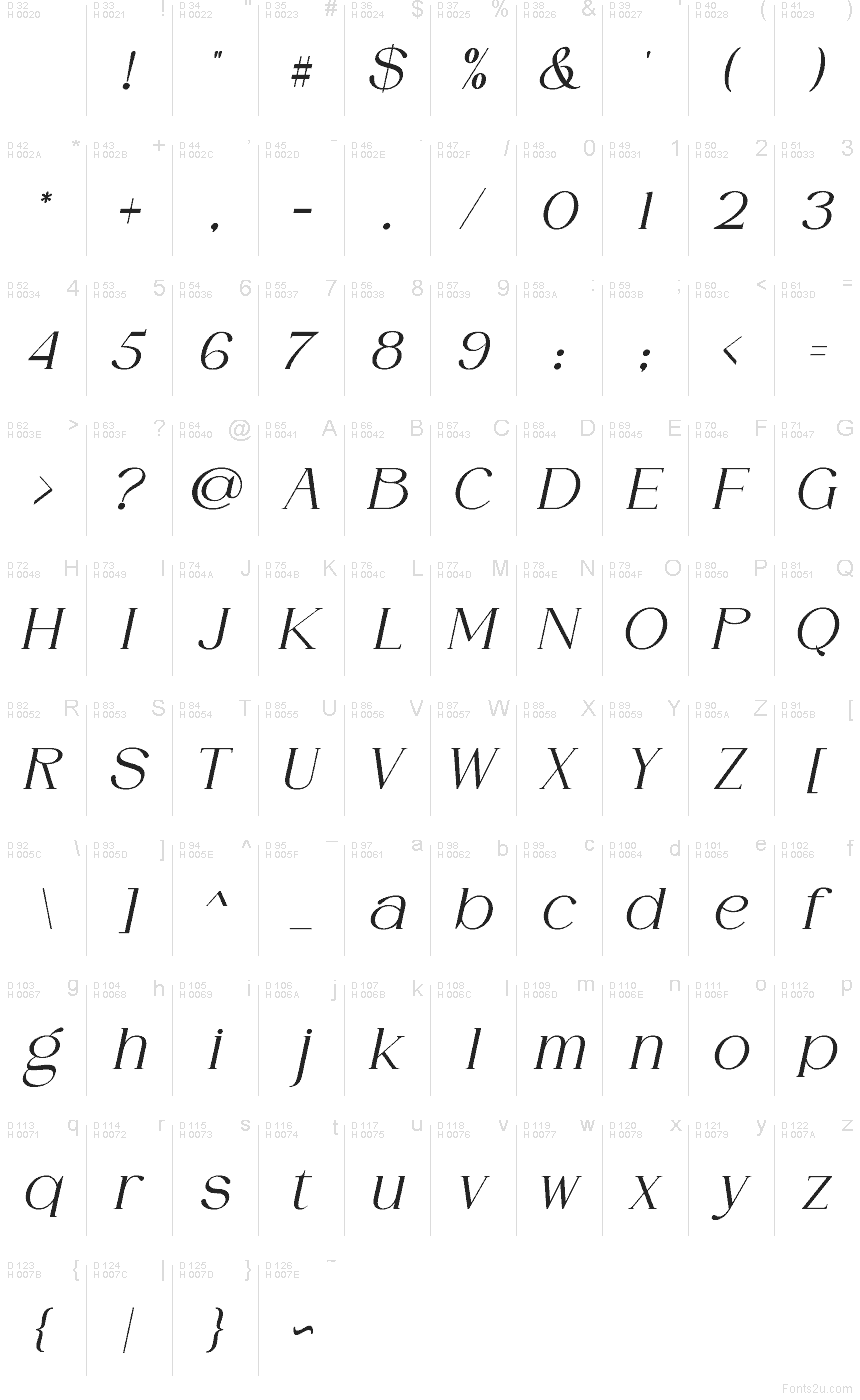 Basic Latin - charmap