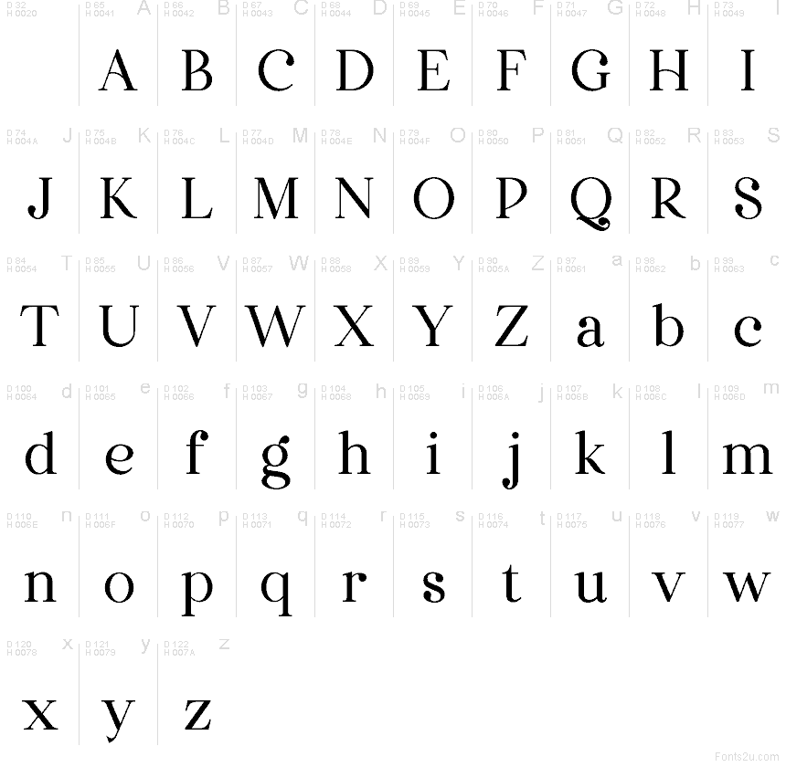 Basic Latin - charmap