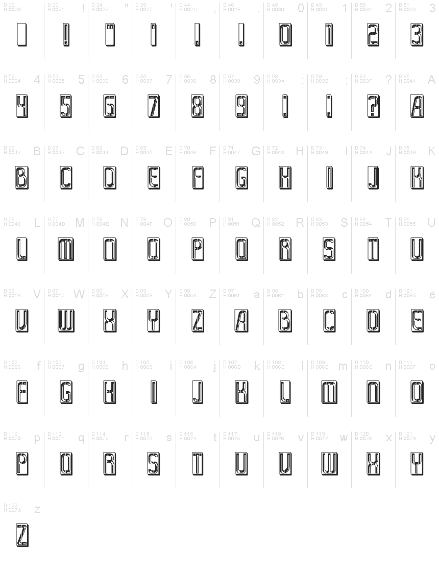 基本ラテン文字 - 文字マップ