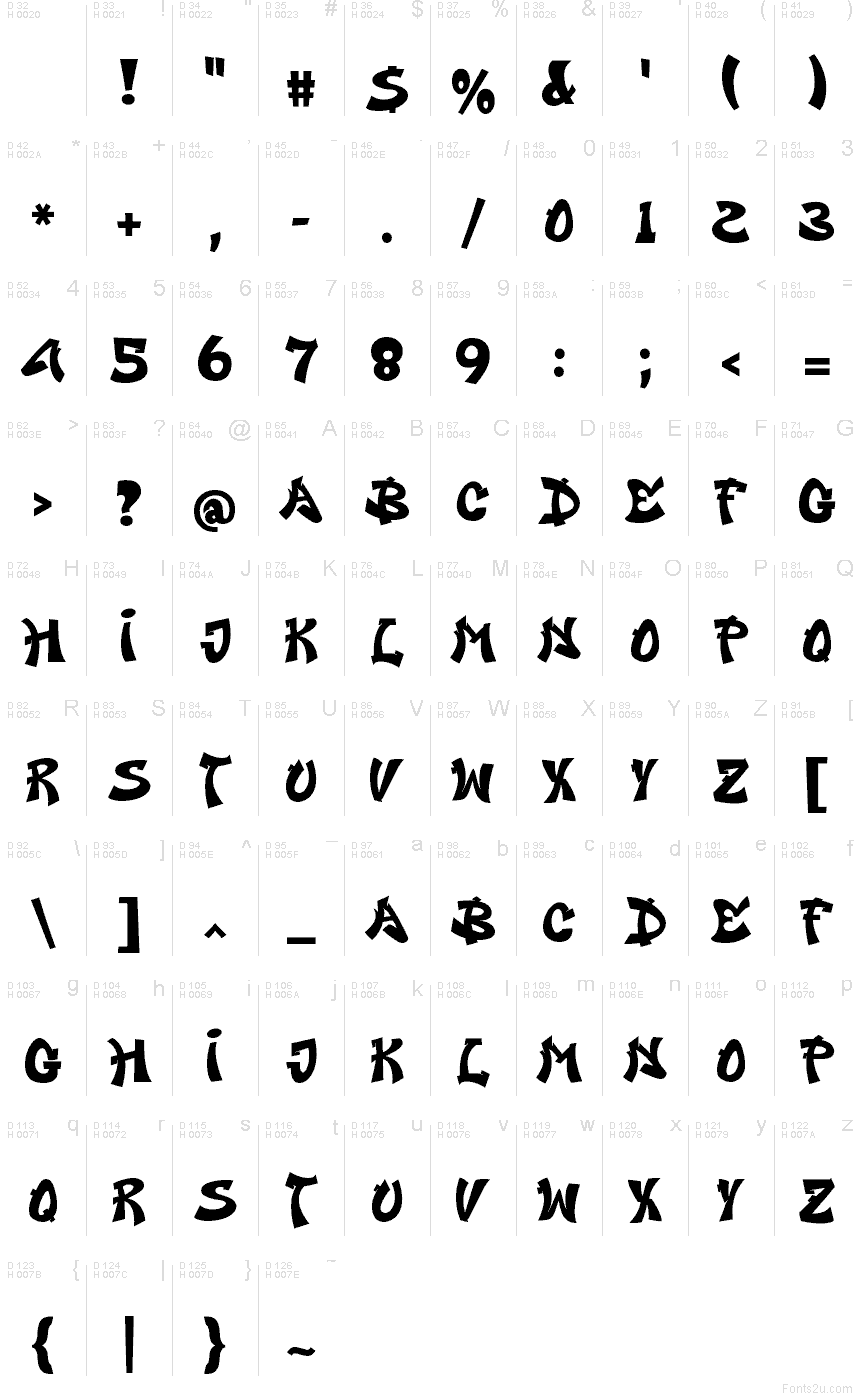 Základní latinka - Tabulka znaků