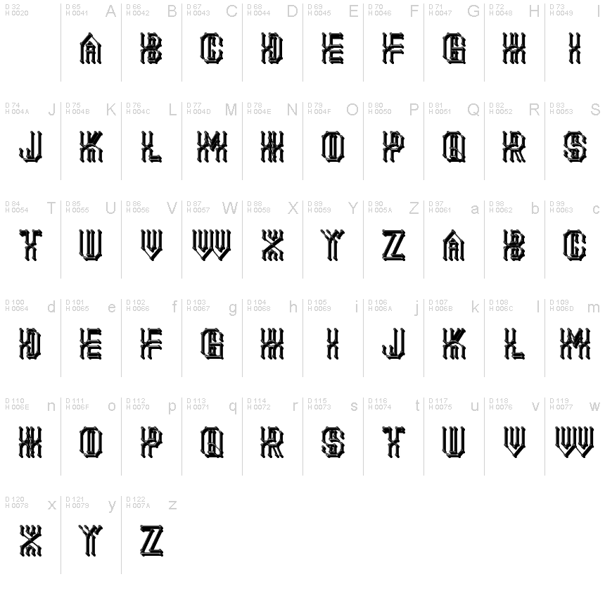Latin de base - Table de caractères