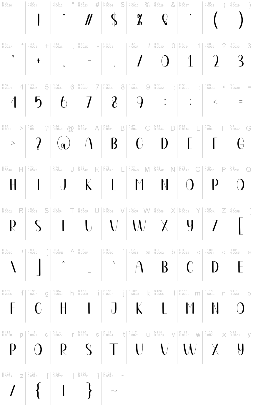 Basic Latin - charmap