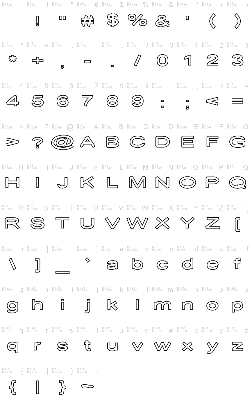 基本ラテン文字 - 文字マップ
