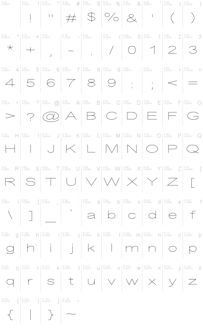 基本ラテン文字 - 文字マップ