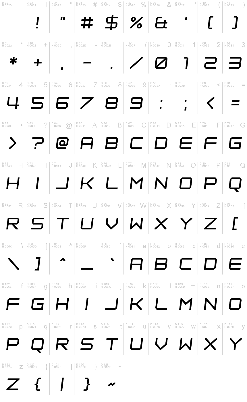 基本ラテン文字 - 文字マップ