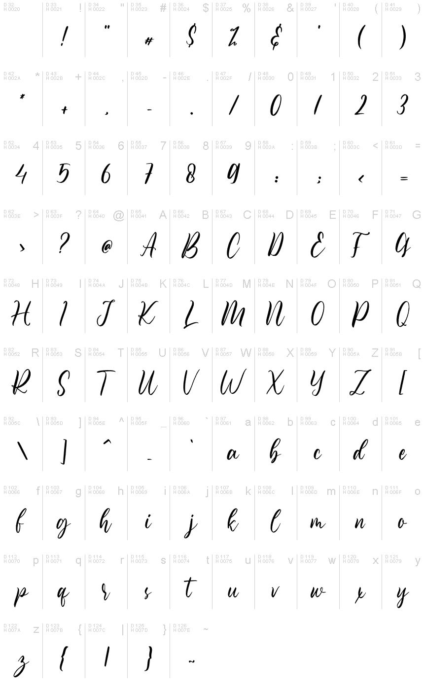 基本ラテン文字 - 文字マップ