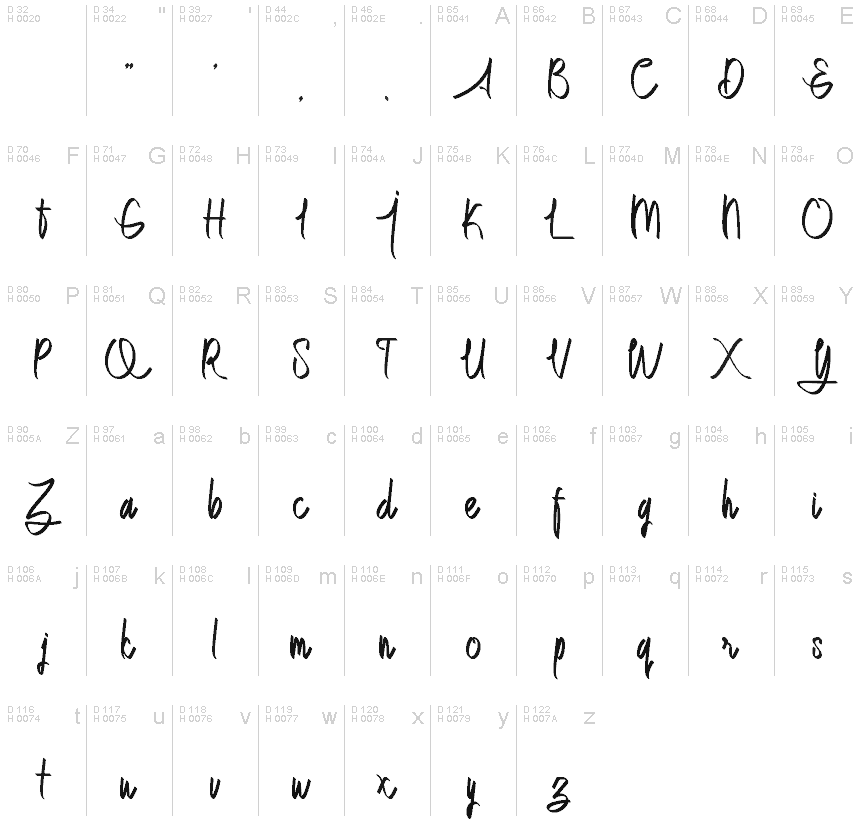 Podstawowy łaciński - Mapa znaków