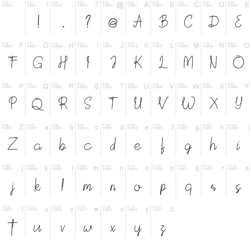 Basic Latin - charmap