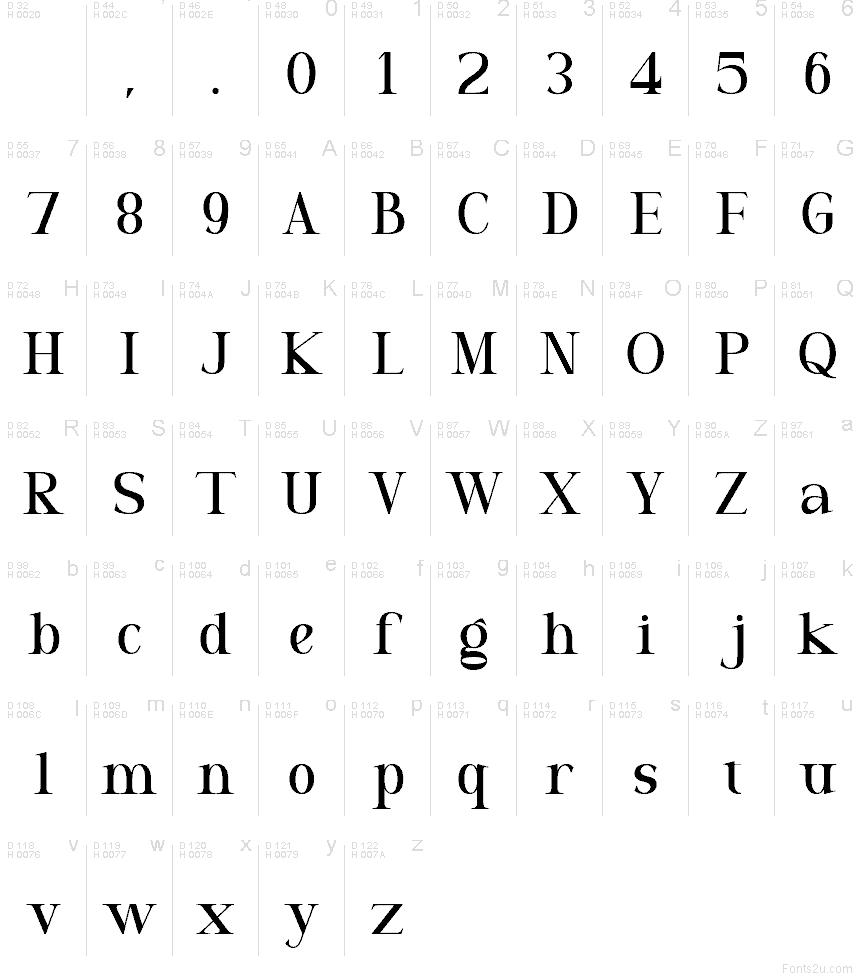 Základná latinka - Znaková sada