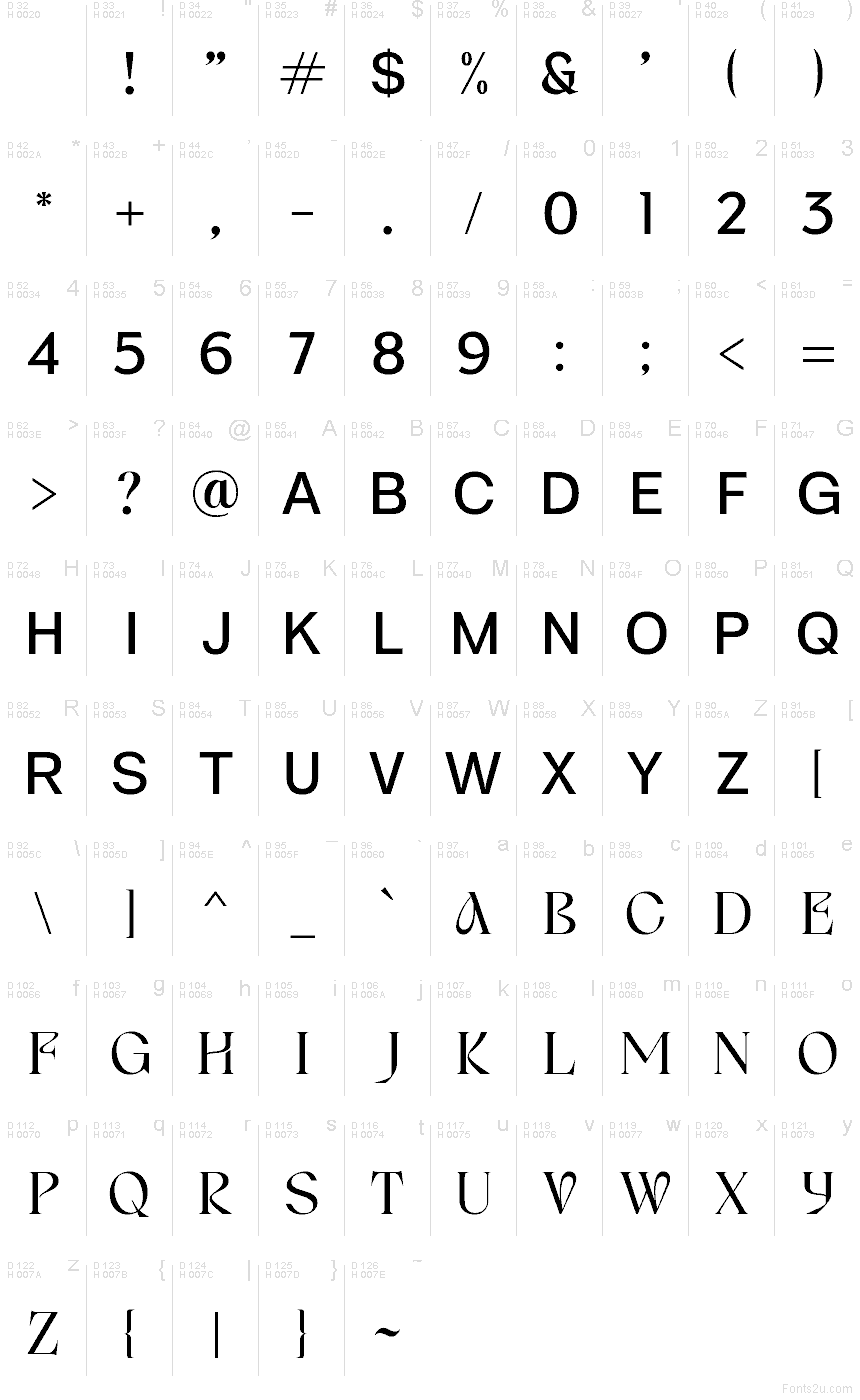 الأساسية لاتينية - خريطة الرموز