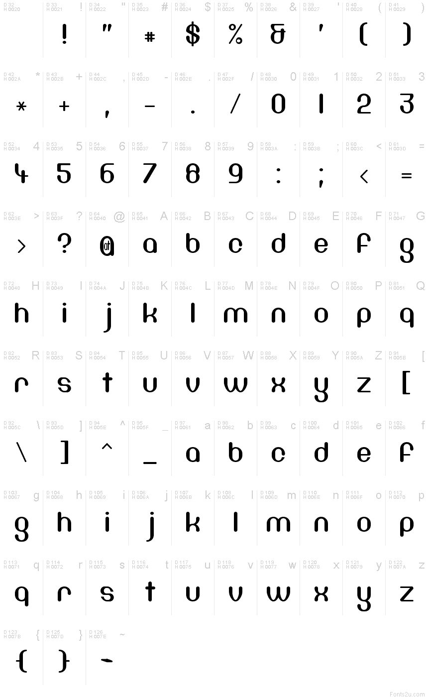 基本ラテン文字 - 文字マップ