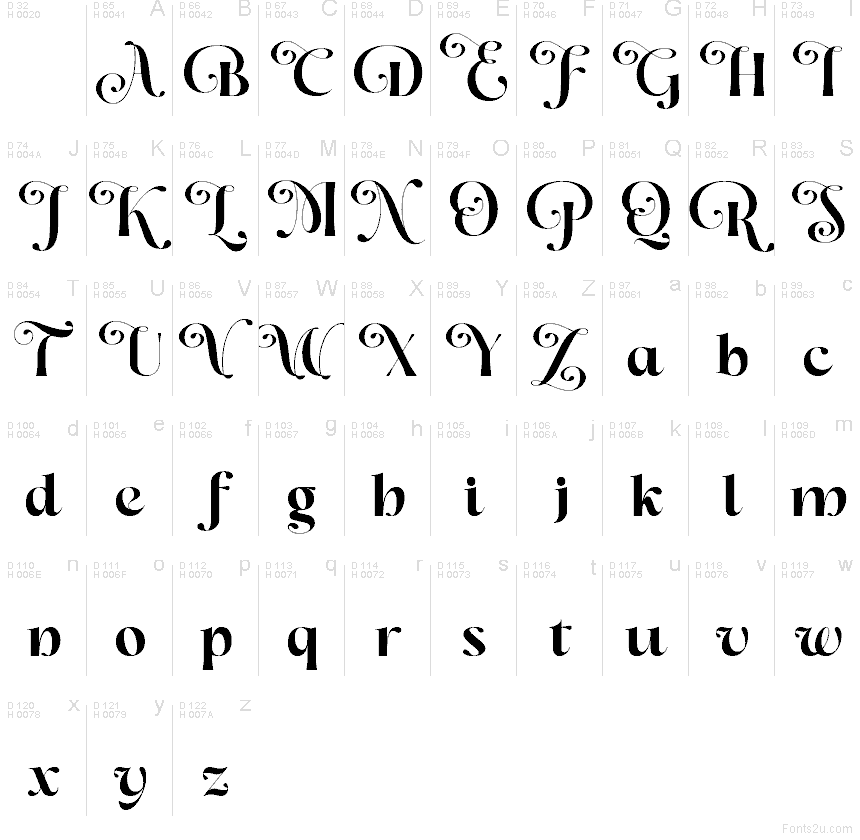 Latin de base - Table de caractères