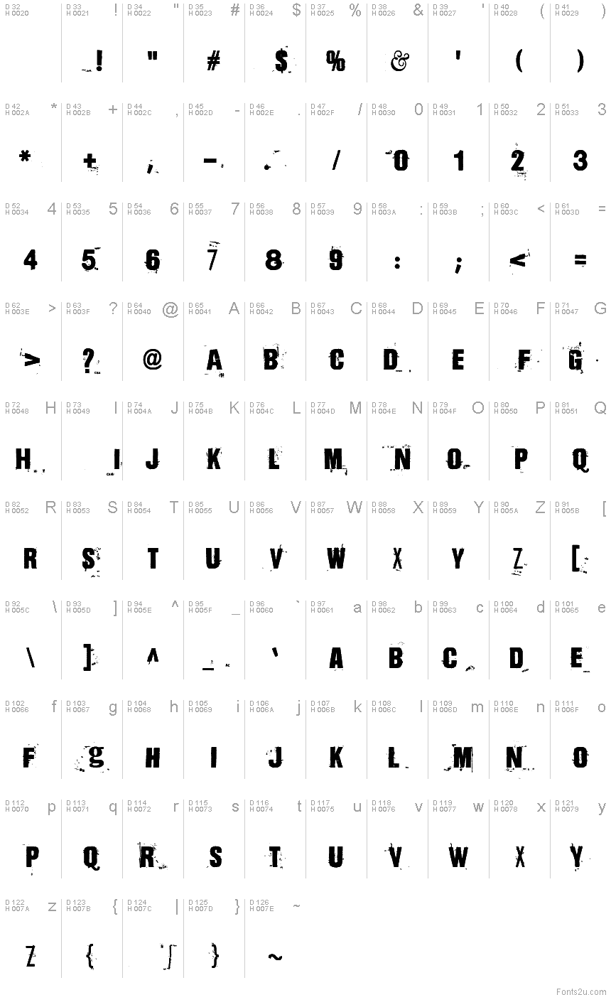 Basic Latin - charmap