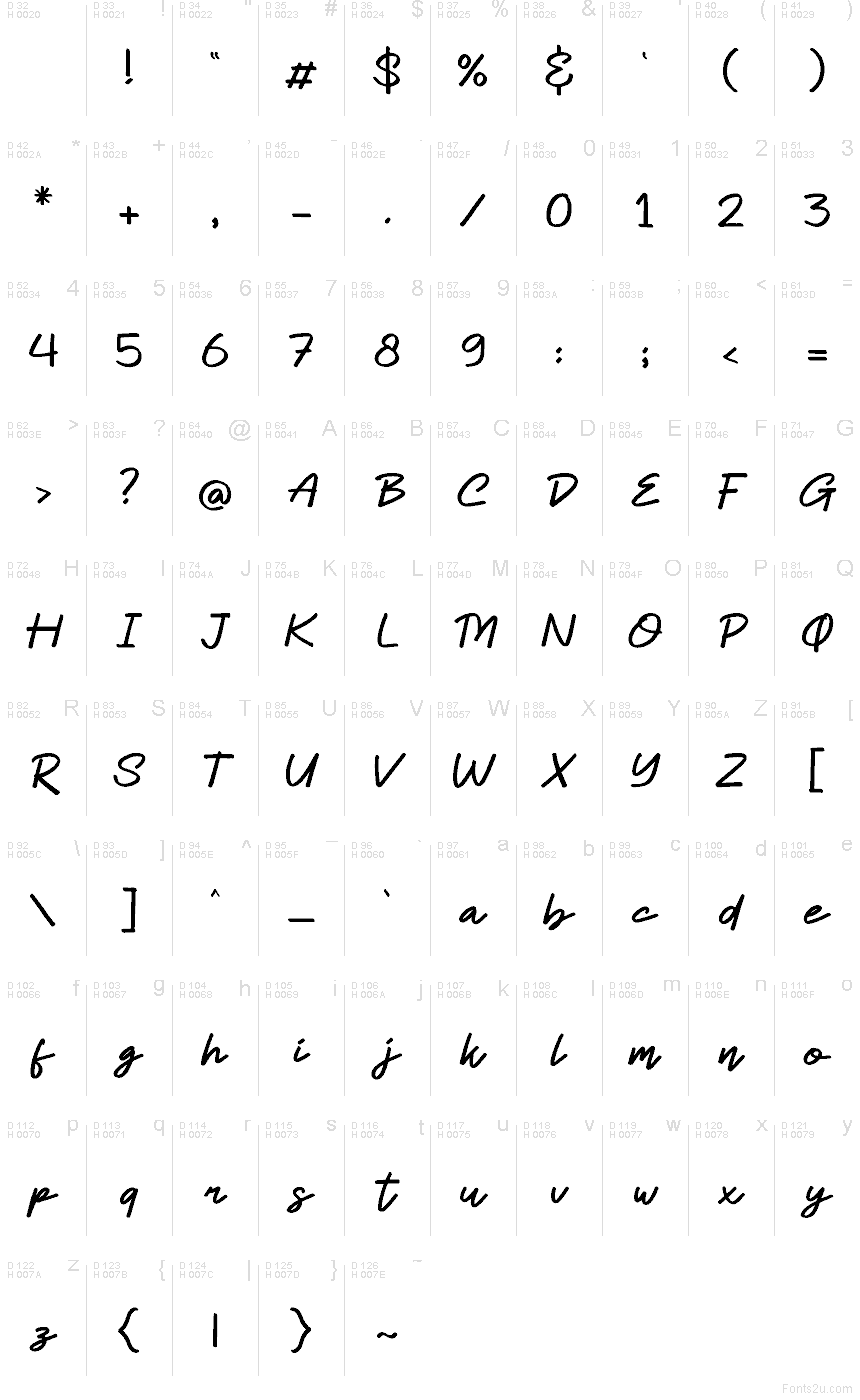 Базова латиниця - Таблиця символів