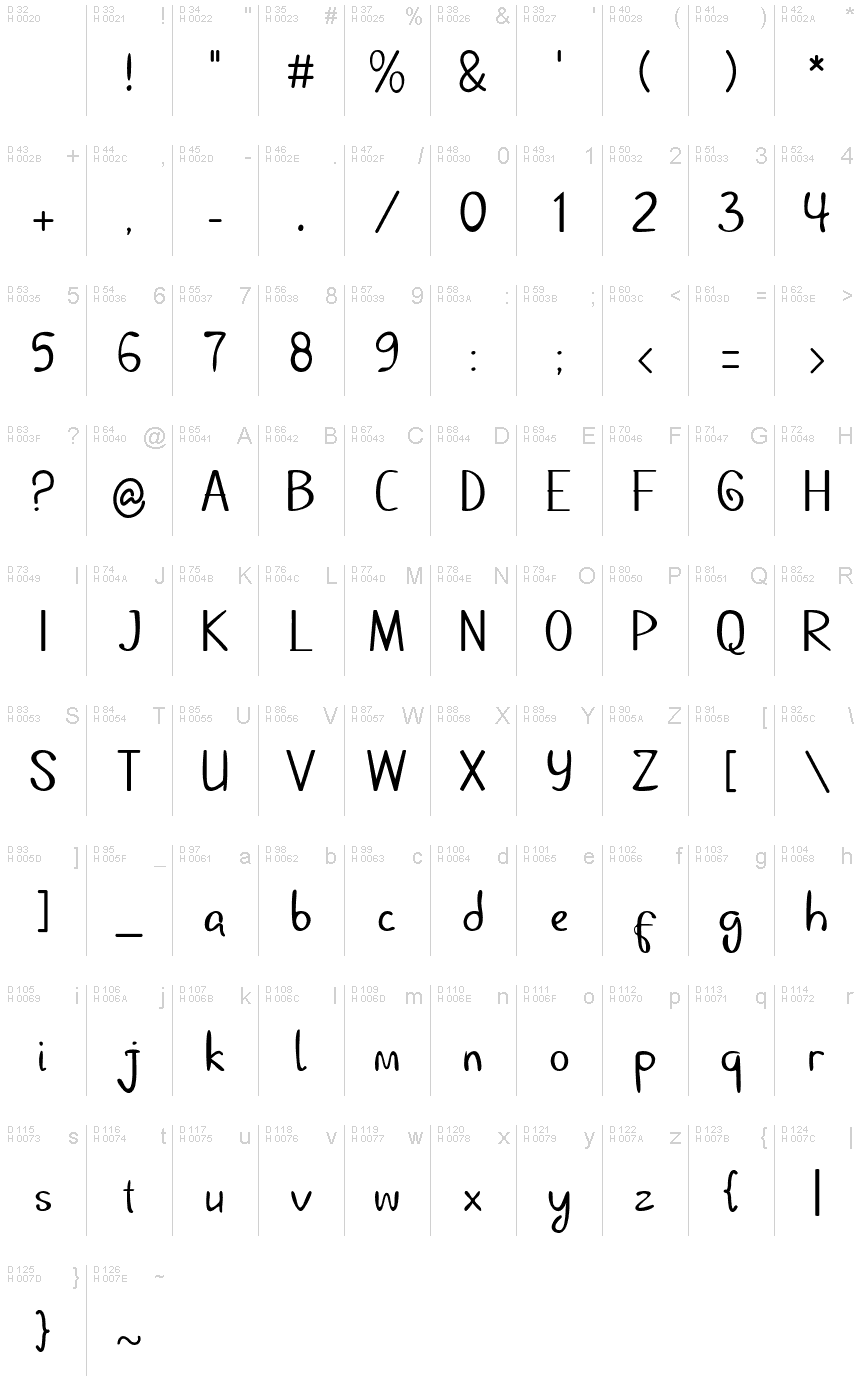 基本ラテン文字 - 文字マップ