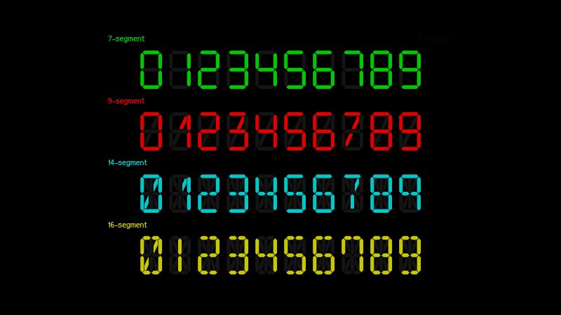 Digit Tech Carattere