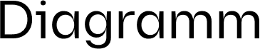 Diagramm Regular