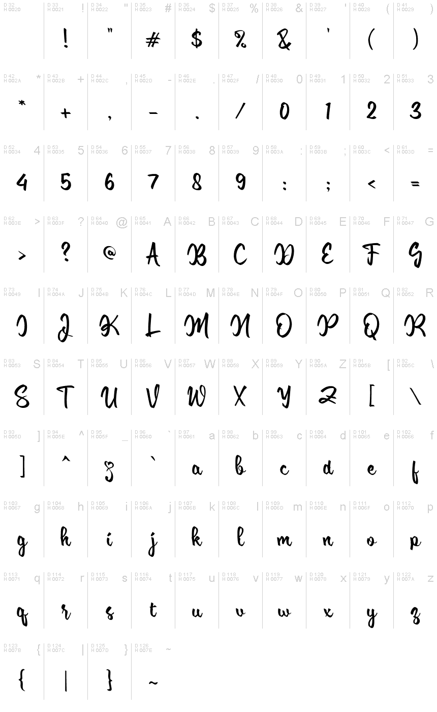 基本拉丁字母 - 字符地图