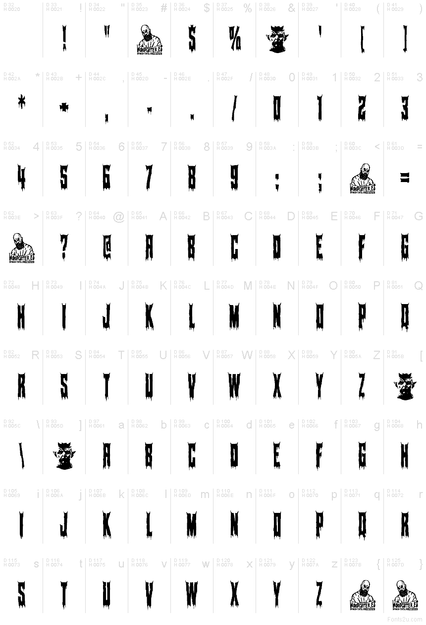 Podstawowy łaciński - Mapa znaków