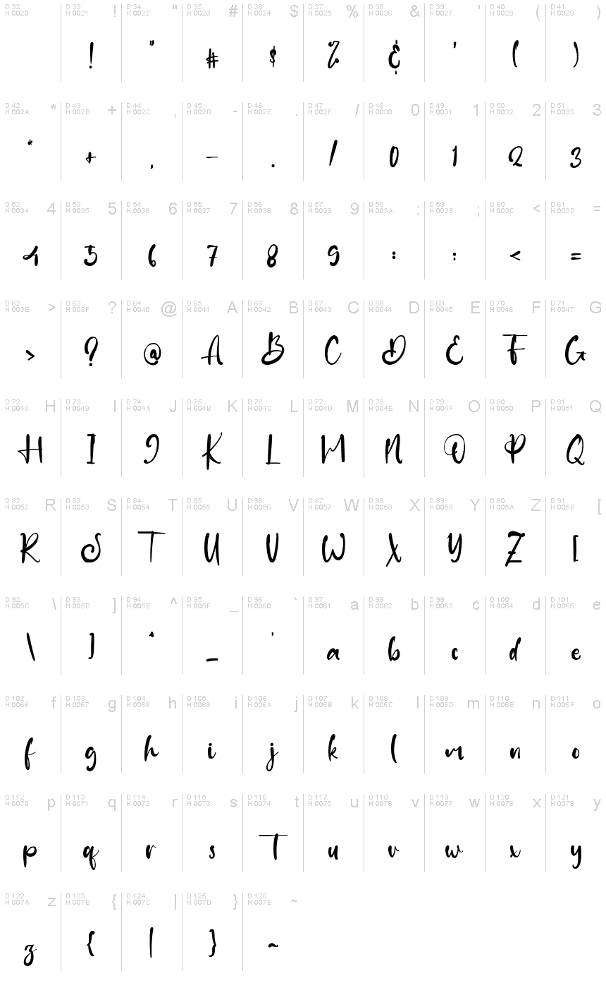 基本拉丁字母 - 字符地图