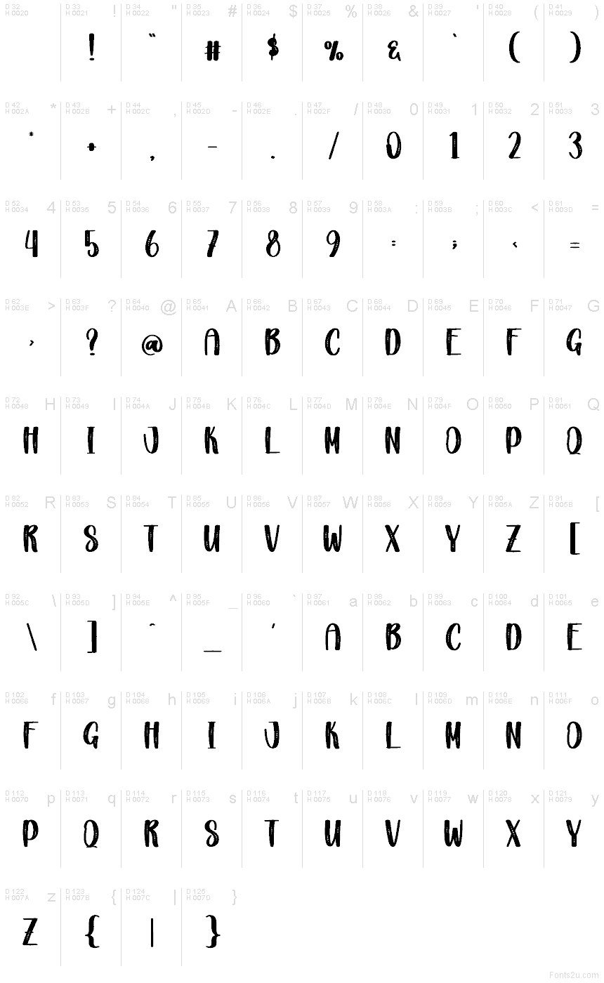 Latín básico - Mapa de caracteres