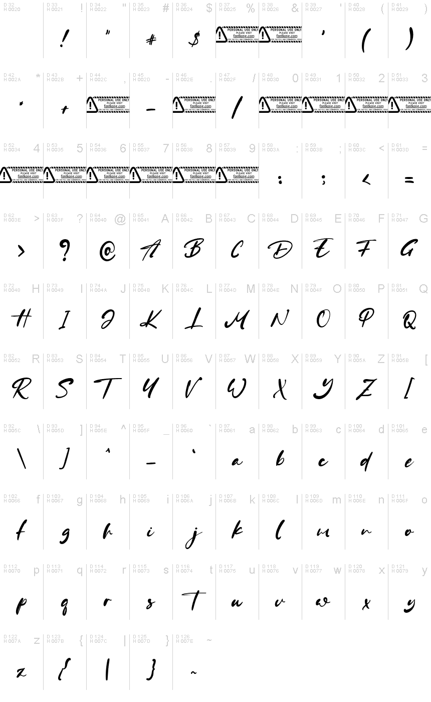 基本拉丁字母 - 字符地图