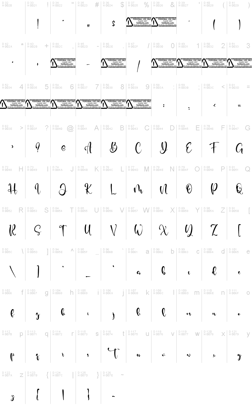 基本拉丁字母 - 字符地图