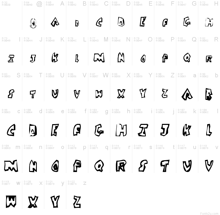 Latin de base - Table de caractères