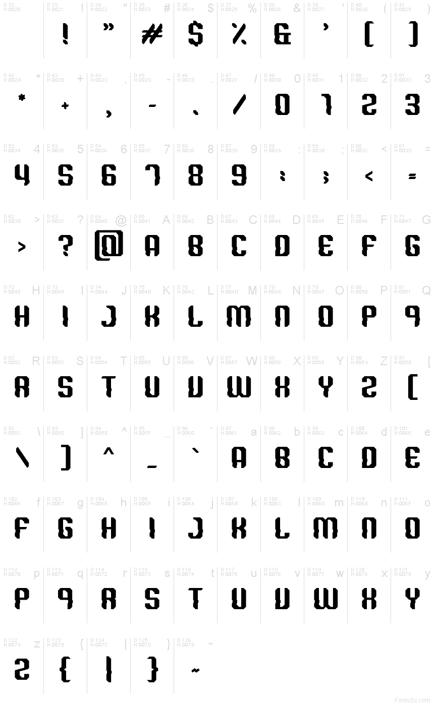 Latim básico - Mapa de caracteres