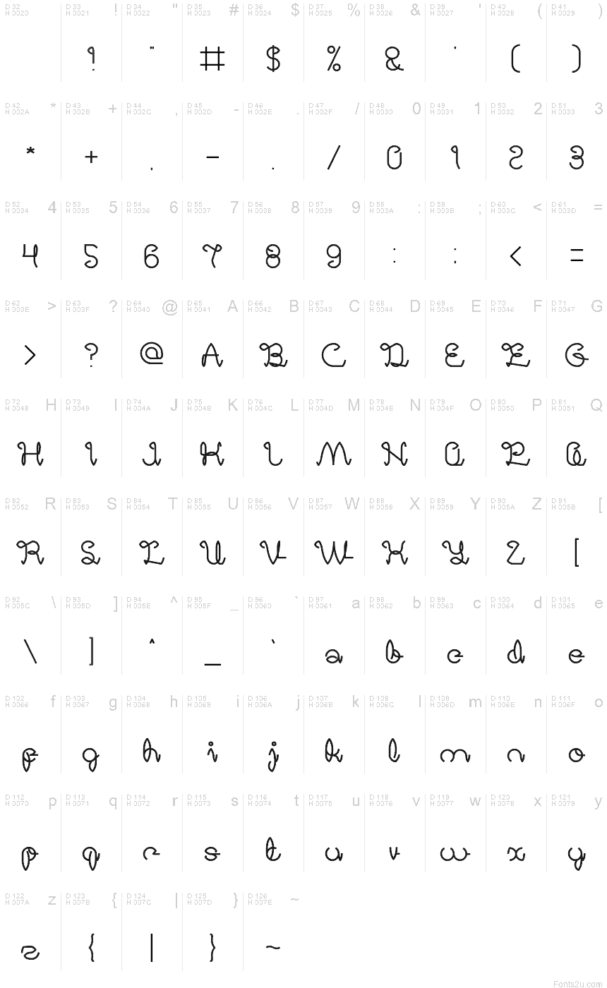 Základná latinka - Znaková sada