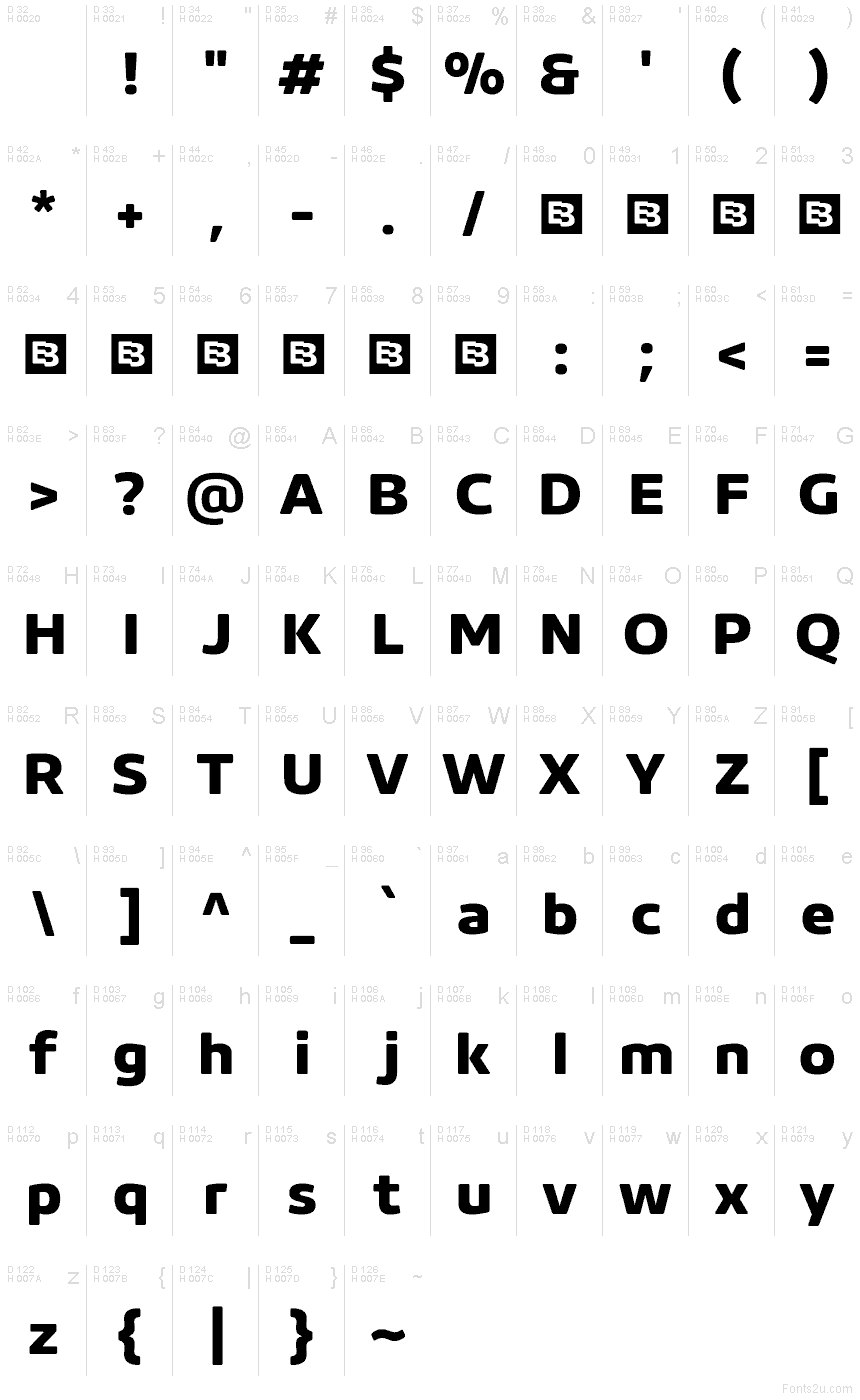 基本ラテン文字 - 文字マップ