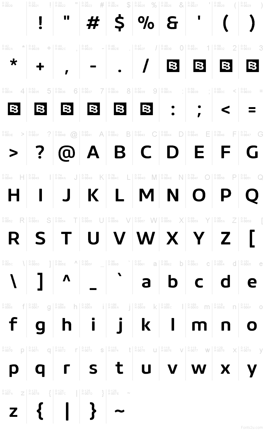 基本ラテン文字 - 文字マップ